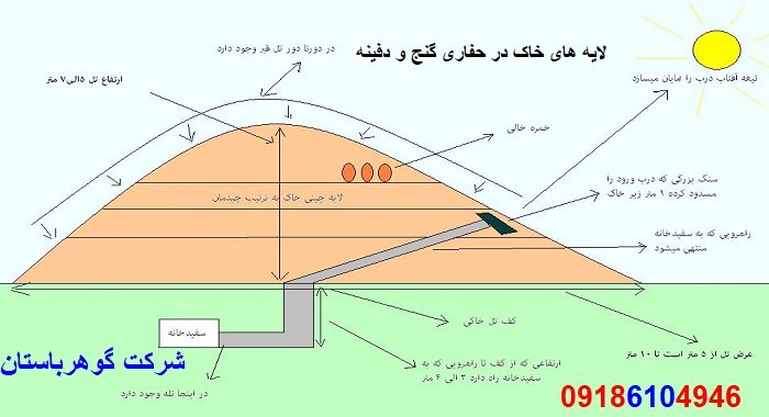 لایه های خاک در حفاری گنج و دفینه