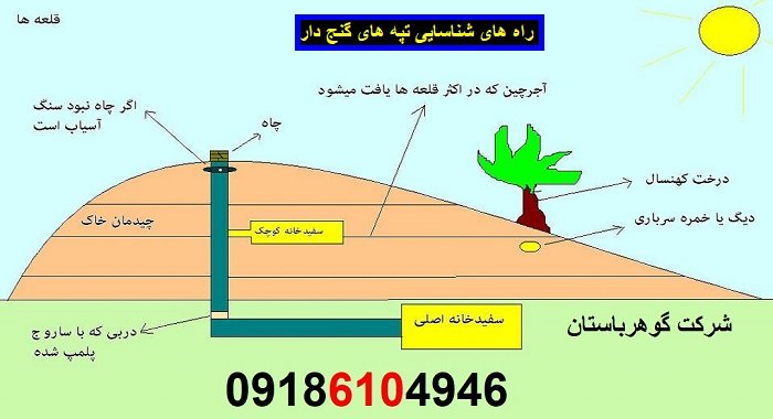 راه های شناسایی تپه های گنج دار