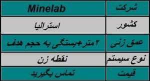 معرفی فلزیاب جی پی ایکس 5000