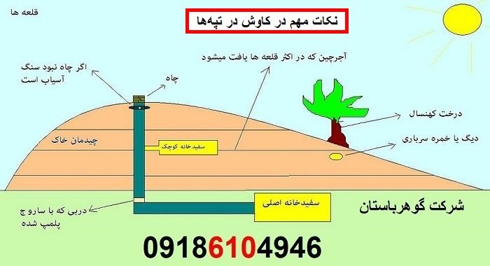 نکات مهم در کاوش در تپه‌ها