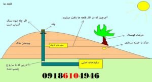 علائم باستانی در دفینه یابی