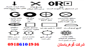 آثار و علائم در دفینه‌یابی