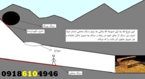آموزش نشانه شناسی در دفینه یابی