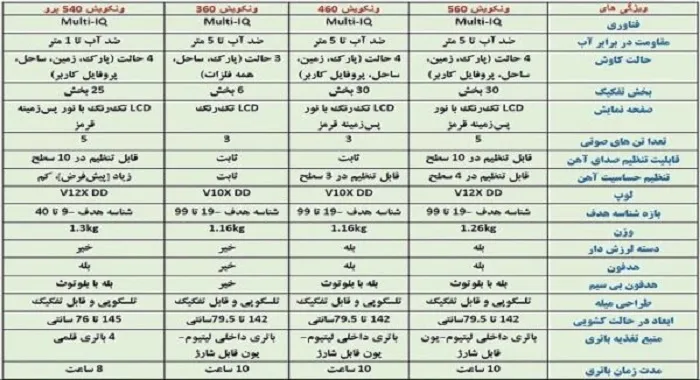 بررسی ونکویش 560 ماینلب