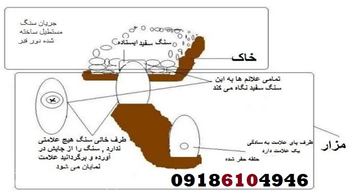 بهترین سایت‌ها و کتاب‌های نشانه‌شناسی دفینه