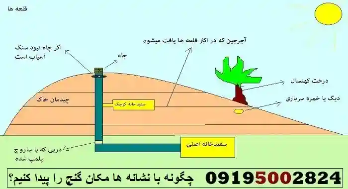 چگونه با نشانه‌ها مکان گنج را پیدا کنیم؟