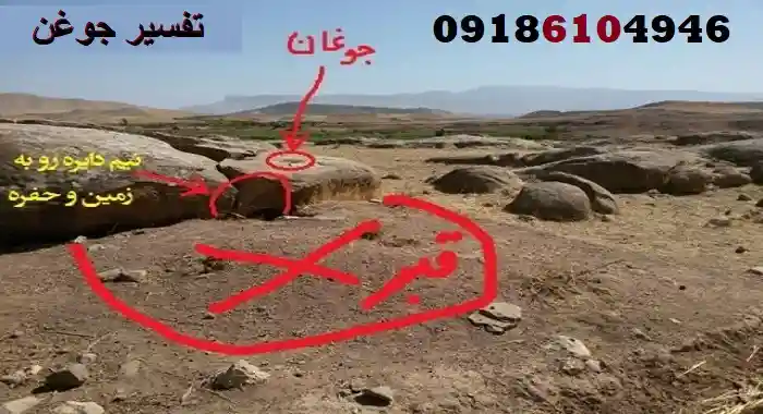 تفسیر جوغن